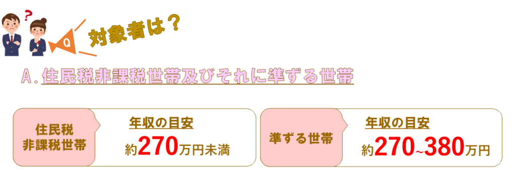 岩手の盛岡で公務員・民間企業就職を目指す！奨学金・修学支援新制度説明2